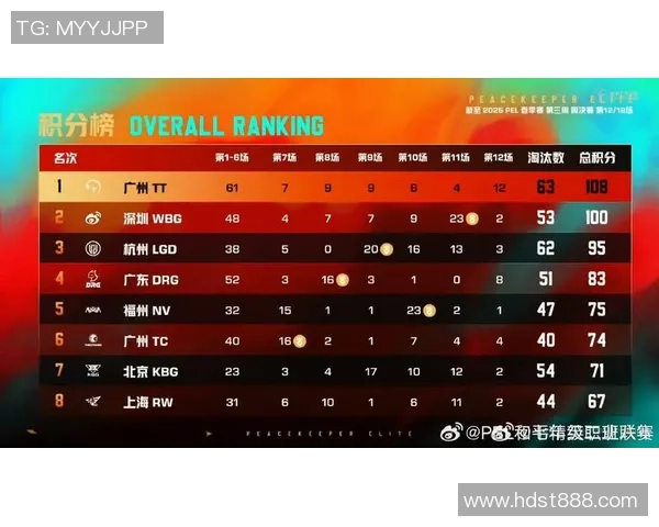 和平精英意识排行榜揭晓V5战队荣登第七名引发热议